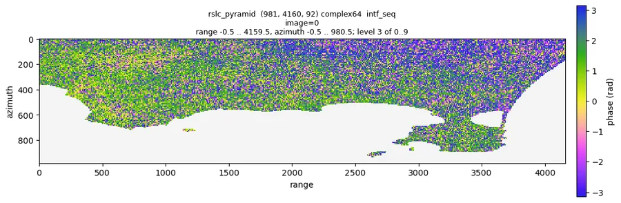 raw sequential interferogram