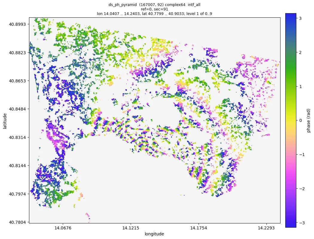 interferogram 2019-01-02 / 2021-12-29 of the phase linked DS