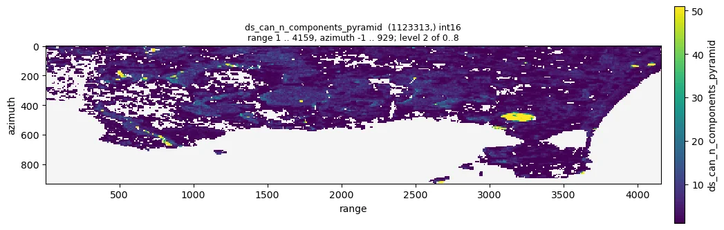Connected components of the coherent image pairs