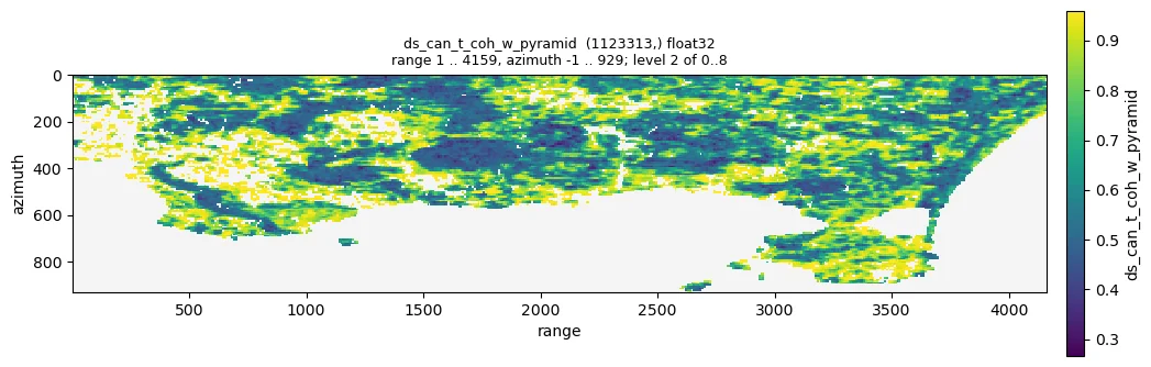 weighted temporal coherence of the DS candidates