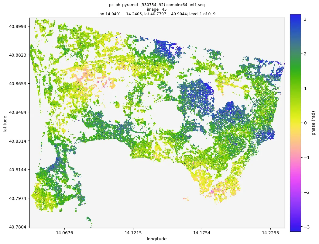 refined points interferogram