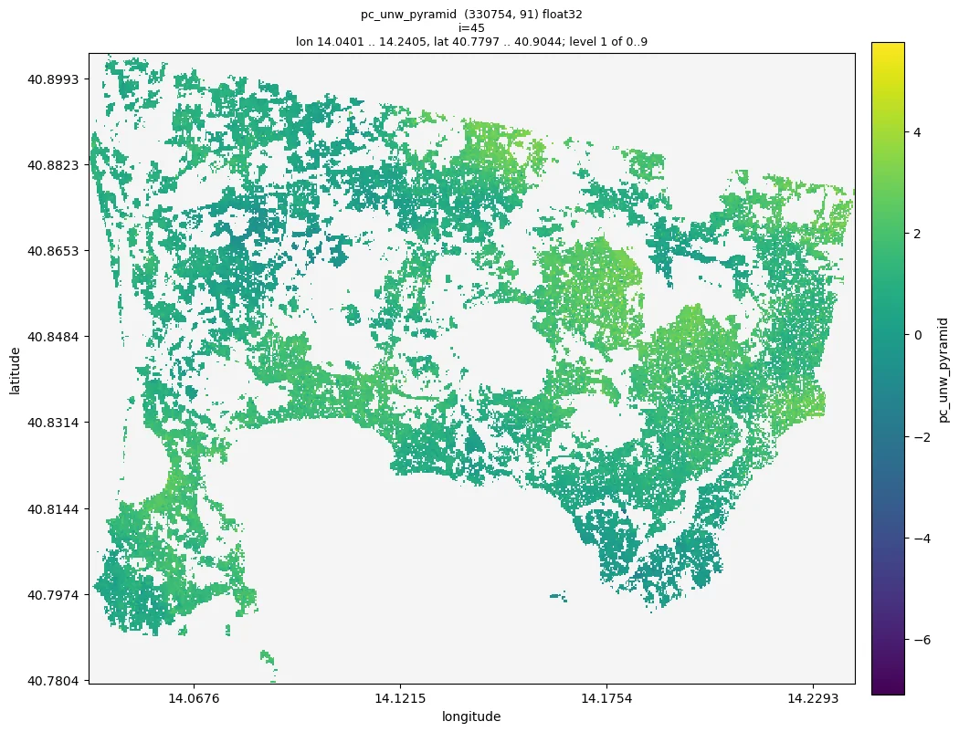 unwrapped interferogram
